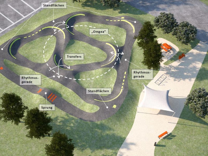 Pumptrack-Visualisierung